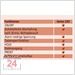 Mitutoyo Digimatic Bügelmessschraube  0 - 25 mm 
293-100-20 Serie 293 Ablesung: 0,0001 mm
Absolute, hochgenau