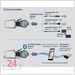 Kroeplin Schnelltaster Digital 0 - 30 mm
für Außenmessung Typ: K330
Skalenteilungswert Skw:  0,001 / 0,002 / 0,005 / 0,01 / 0,02 / 0,05  mm
Max. Tastarmlänge: 116 mm